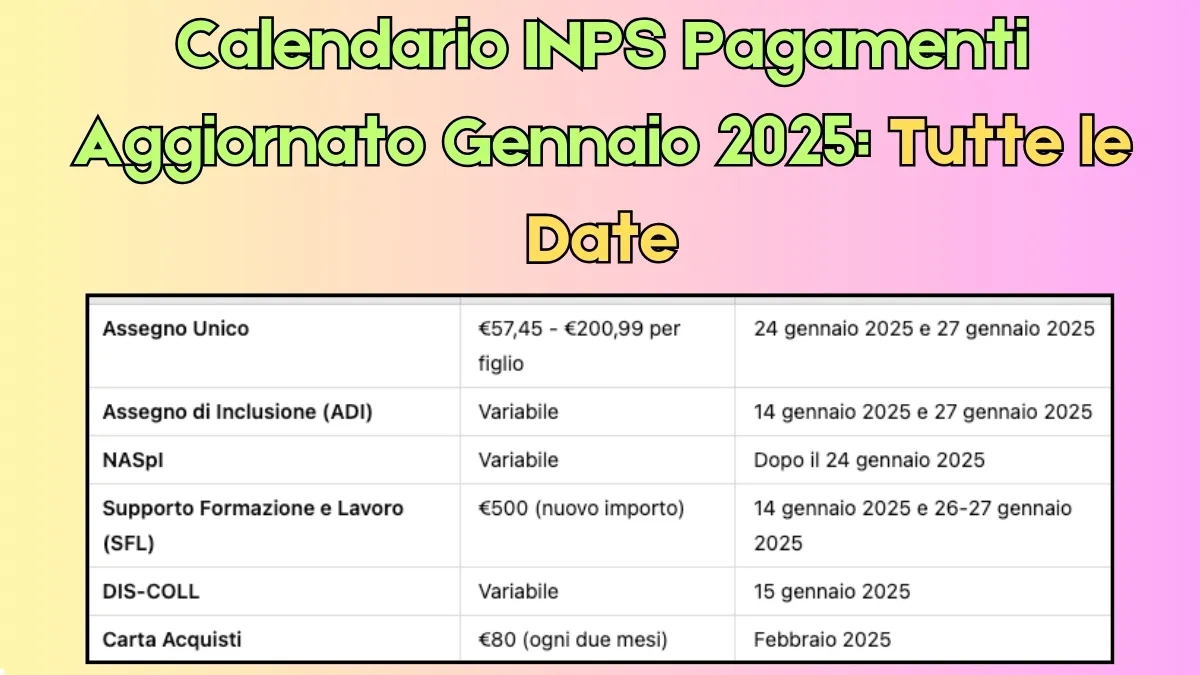 Calendario Pagamenti INPS 2025: Assegno Unico, NASpI, nuovi importi e Anticipi confermati